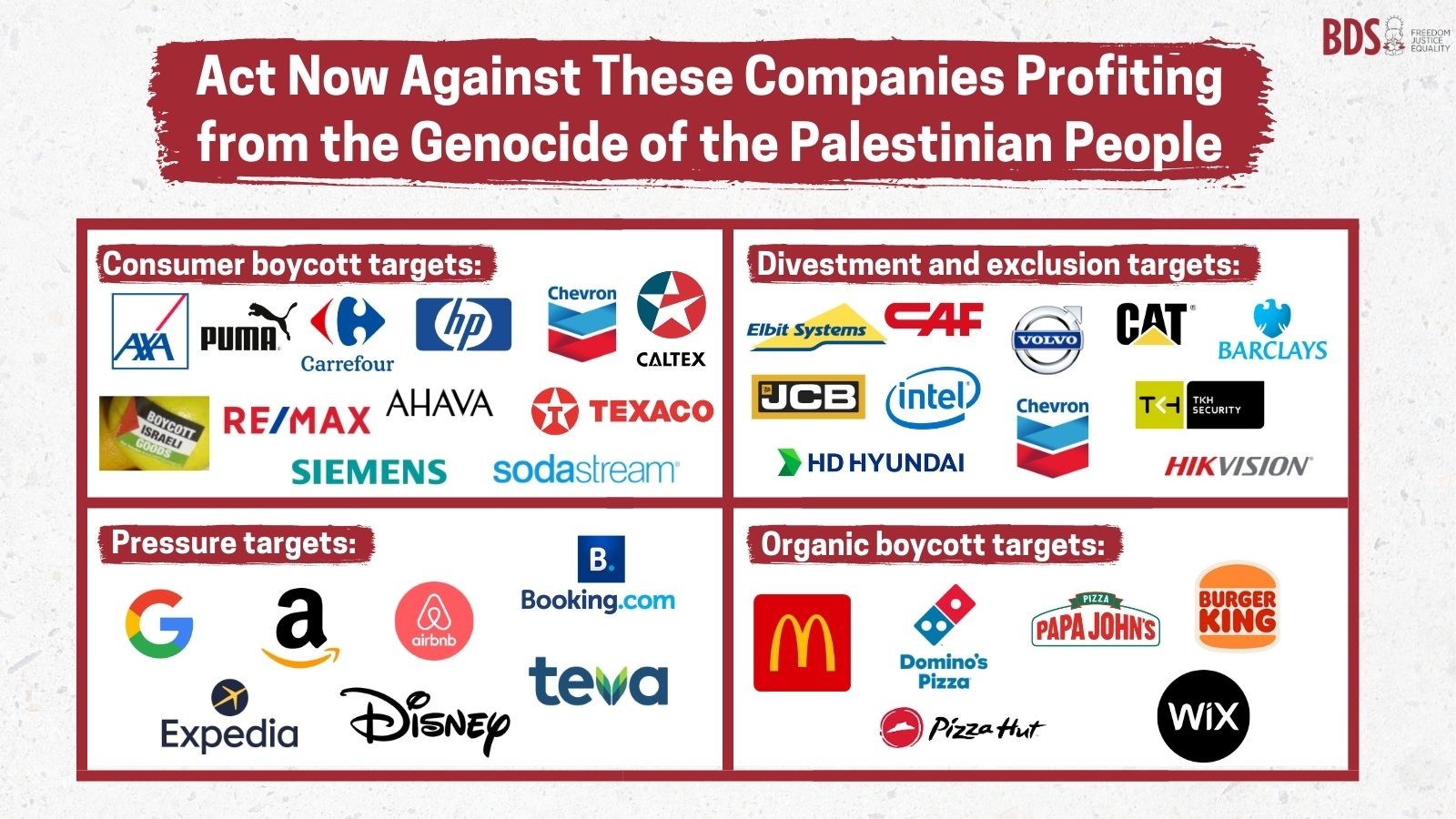 Consumer boycott targets : AXA, PUMA, Carrefour, HP, Chevron, Caltex, RE/MAX, AHAVA, TEXACO, SIEMENS, sodastream

Pressure targets : Google, Amazon, Booking.com, Airbnb, Expedia, Disney, teva

Divestment and exclusion targets : Elbit Systems, CAF, VOLVO, CAT, BARCLAYS, JCB, intel, Chevron, HD HYUNDAI, HIKIVISION, THK SECURITY

Organic boycott targets : McDo, Domino's Pizza, Pizza Hut, Papa John's, Burger King, WIX